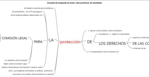 Palabra protecci&oacute;n