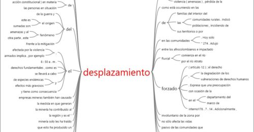 Desplazamiento