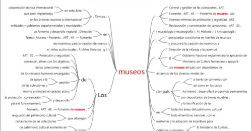 Museos