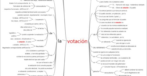 Votaci&oacute;n